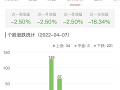 锂电池板块跌2.01% 川金诺涨8.64%居首