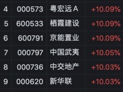 风险提示公告三连发！年报巨亏近400亿的地产股11天6板，散户大本营跑路