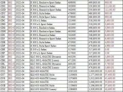 涨价潮蔓延至燃油车，奔驰、奇瑞新能源、极狐等上调车型售价