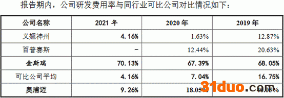 4同行业可比公司研发费用率平均值.png