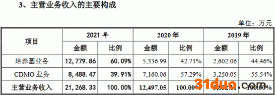 8主营业务收入构成.png