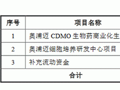 奥浦迈去年扣非增8倍 产品价格产能利用率产销率齐降