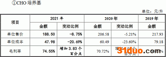 10CHO培养基单位售价.png