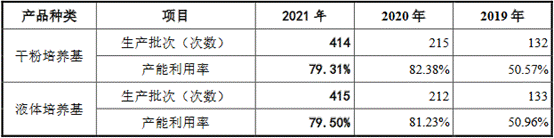 11单位售价-293培养基.png