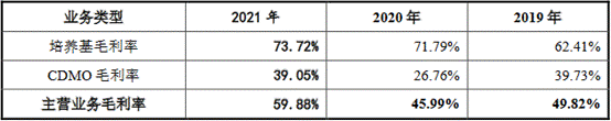 2主要财务数据.png