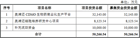 1募投项目.png