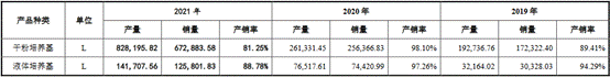 13产销率.png