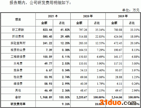 3研发费用率.png