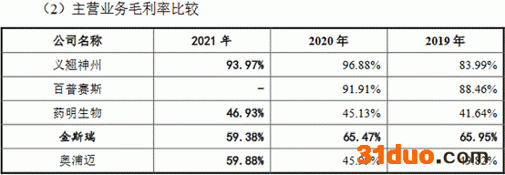 7同业主营业务毛利率.png