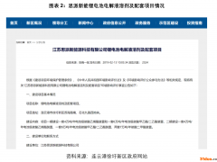 海科新源涉嫌以竣工项目名义募资，募资金额或远超实际需求