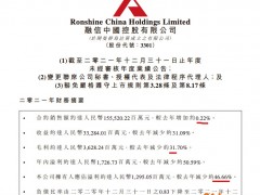 融信中国2021年收益同比减少31.1% 归母净利润同比减少46.7%
