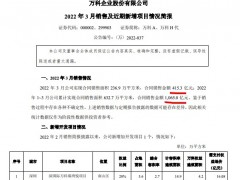 万科A前3月销售额超千亿同比减少40.7% 单月减少33.9%