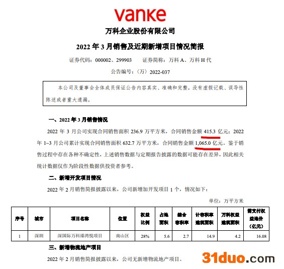 万科A前3月销售额超千亿同比减少40.7% 单月减少33.9%