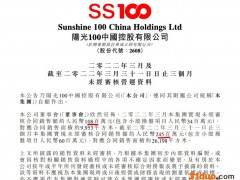 阳光100中国前3月销售额同比同比下降68.8% 单月降64.8%