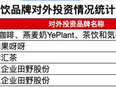 奈雪的茶去年亏1.45亿后仍要开店350家，投资1000万挺进创投圈寻找新故事