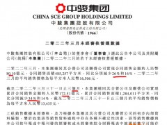 中骏集团前3月合同销售同比减少34% 单月环比上升约九成