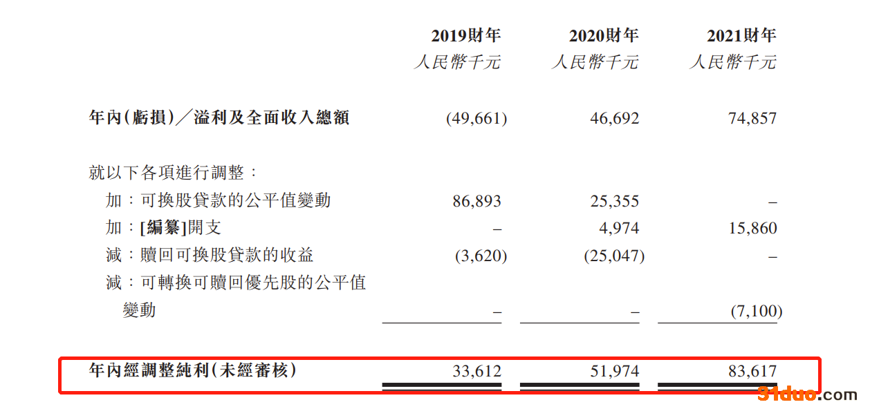 百德医疗二次递表港交所：2020年刚扭亏，收入严重依赖微波消融针其毛利率超过93%