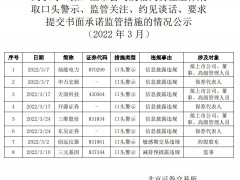 东吴证券等3券商被北交所口头警示