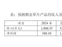 康辰药业拟以1.34亿元购买和睦中创金草片中药资产