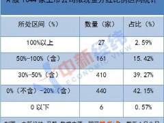 最高263%！上市公司大手笔分红背后：谁是最大受益者？