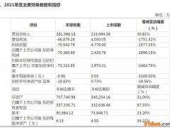V观财报｜“女鞋第一股”2021年亏超7亿，同比骤降近30倍！