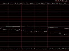 连拉两个20CM涨停后今日跌停，这只次新股怎么了？股友：今天赔11个点卖了，玩不过你认输出局