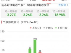 锂电池板块跌0.79% 川金诺涨11.92%居首