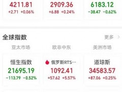 新股又破发，中一签亏7000多！大基建卷土重来？龙头强势3连板；指数探底回升，两市却超3400只个股下跌...发生了啥？