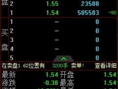 20cm一字断魂刀！50万手封单，逾8000万资金出逃！又一家公司退市风险警报拉响，今日起"披星"