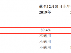 百德医疗二次递表港交所：2020年刚扭亏，收入严重依赖微波消融针其毛利率超过93%