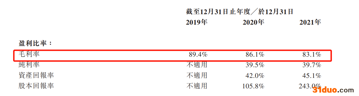 百德医疗二次递表港交所：2020年刚扭亏，收入严重依赖微波消融针其毛利率超过93%
