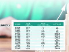 A股公司大手笔现金分红频现