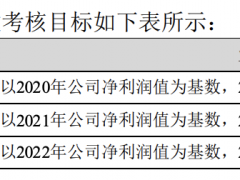 海南瑞泽业绩会直面“灵魂拷问”：水泥建材市场价格这么好，为何公司利润是负数？