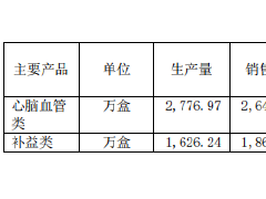 零售药房年报季