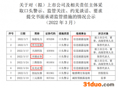 申万宏源、东吴、开源3家券商保代遭口头警示，北交所同天公布8起自律监管函，3家企业或“带病闯关”