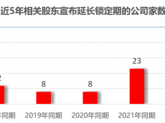 历史新高！同比接近翻倍，43家公司“自家人”主动锁仓，对自己有信心，机构正在加仓