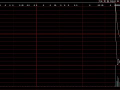 一字断魂刀，2.7万股东懵了！大基建翻倍牛股尾盘上演“天地板”行情，股友：一记绝杀，瞬间40%没了