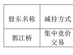 锦盛新材董事窗口期违规减持 收益8万余元已上缴