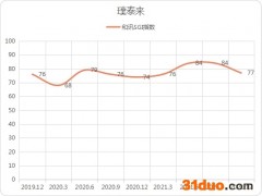 璞泰来股价回调30%，SGI指数评分下滑，基金经理调仓，发生了什么？