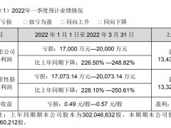 鸡苗销售额连降三月！民和股份一季度最高预亏2亿元