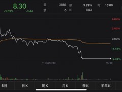 ST国医申请“摘帽”！旗下“拒诊”的西安两医院复诊