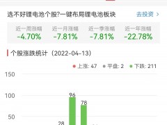 锂电池板块跌1.63% 鞍重股份涨9.87%居首