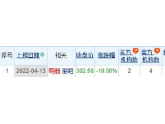 凯莱英龙虎榜：机构净卖出1.20亿元
