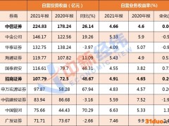 中信大幅下调茅台目标股价，招商却强推至2800元，该听谁的？