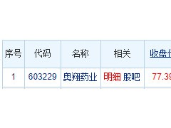 奥翔药业龙虎榜：机构净卖出1.75亿元