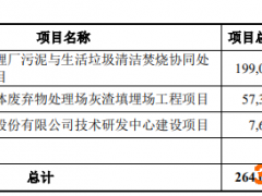 军信股份上市首日破发跌10% 负债46.8亿IPO募资23.8亿