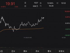 V观财报｜中交地产股价涨近200%，二股东连续减持为哪般？