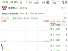“万里挑一，挑来把飞刀”！三只新股，两只破发，中一签最高亏1.2万