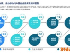 TalkingData发布洞察报告：汽车资讯应用受众更为广泛 易车占据行业头部位置