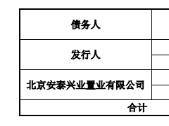 中海地产：成功发行30亿元公司债券 票面利率最高3.5%